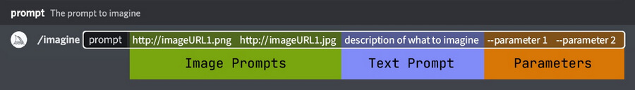 Advanced prompt in Midjourney