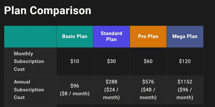 How much does Midjourney cost