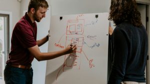 E-Commerce Challenges