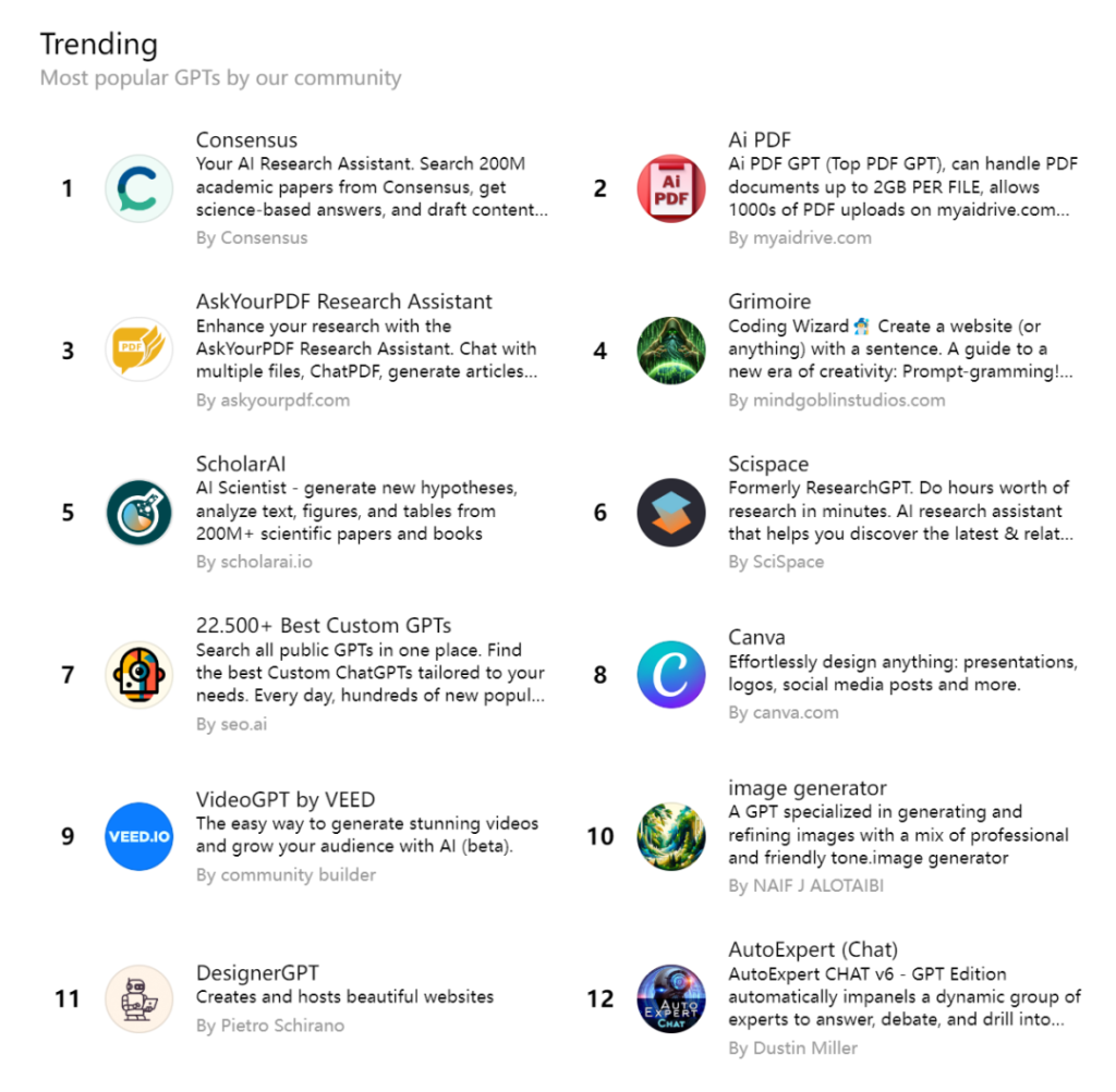 Le consensus est actuellement le GPT le plus populaire