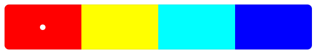 Warna Tetradik Merah